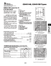 DataSheet CD4515B pdf