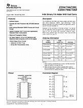 DataSheet CD74AC283 pdf