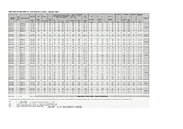 DataSheet M1022LCxx0 pdf