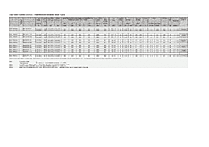 DataSheet SM12-18PHR174 pdf